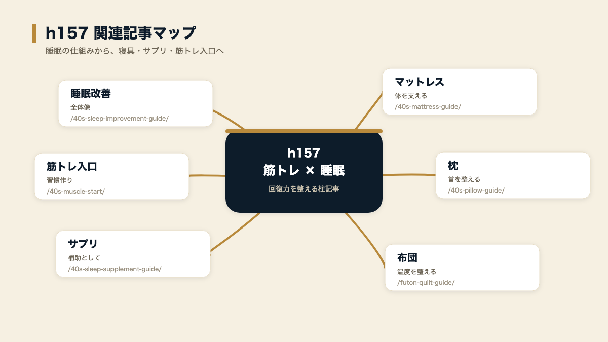 h157を中心に、睡眠改善・寝具・サプリ・筋トレ入口へ広がる関連記事マップ